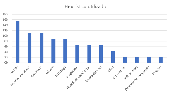 Gráfico, Gráfico de barras

El contenido generado por IA puede ser incorrecto.