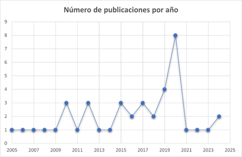 Gráfico, Gráfico de líneas

El contenido generado por IA puede ser incorrecto.