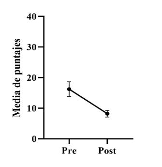 Gráfico, Gráfico de líneas
El contenido generado por IA puede ser incorrecto.
