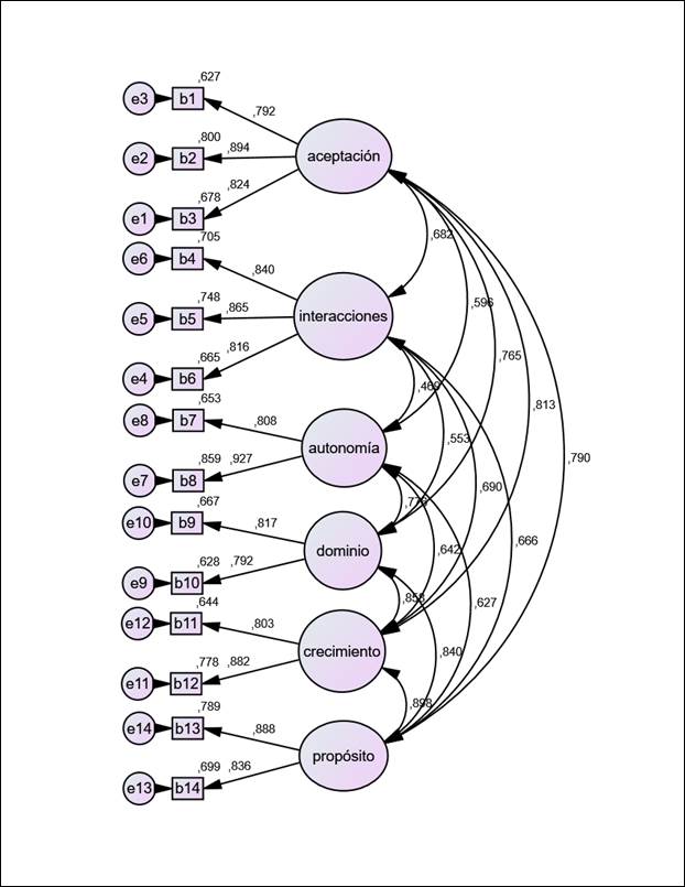 Diagrama, Esquemático
Descripción generada automáticamente